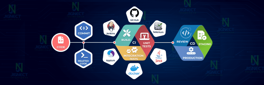 ci cd continuous delivery