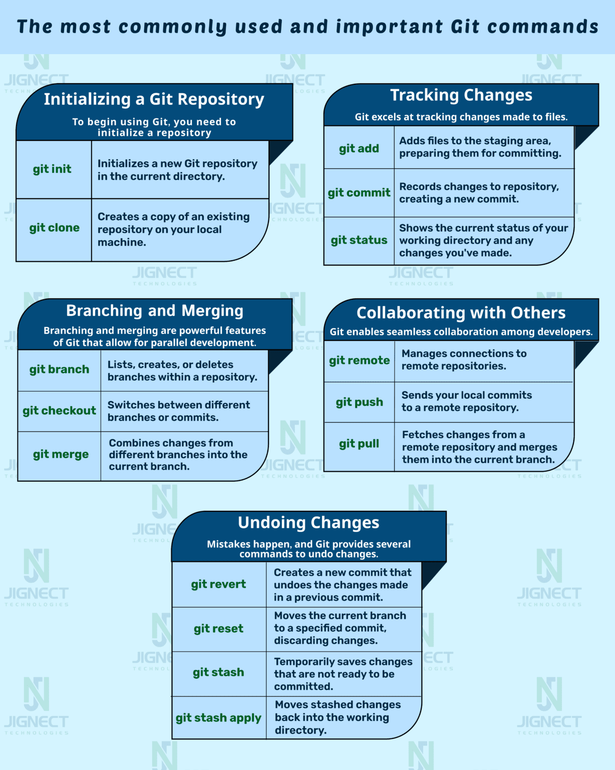 Git: Unlocking the Power of Version Control in Programming