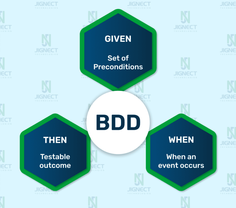 Bdd Basics Gherkin Language And Rules For Ui Scenarios Bdd Basics Gherkin Language And Rules For Ui Scenarios