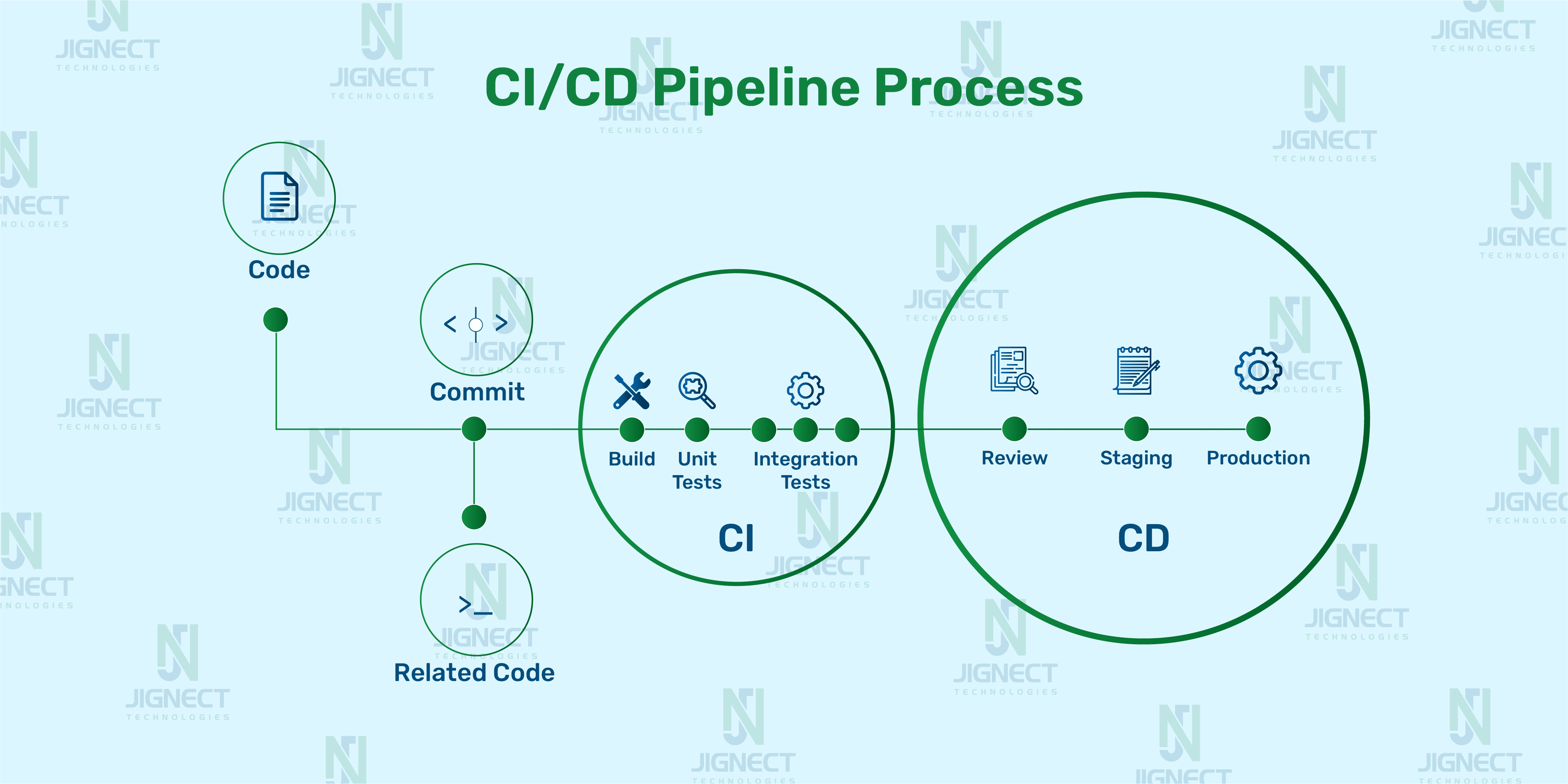 ContentImage_Pillar1_AutomationTesting_CICD