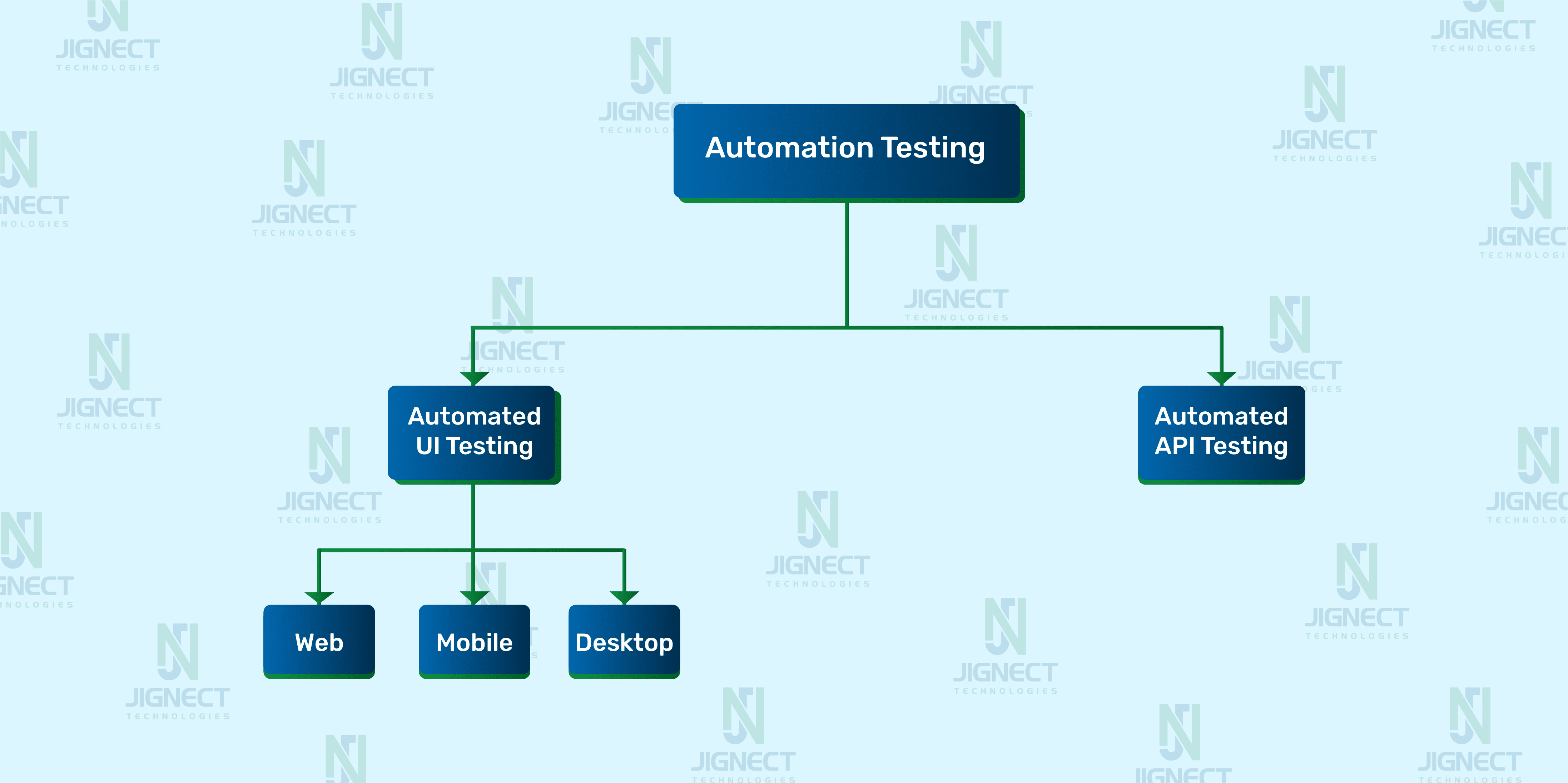 ContentImage_Pillar1_AutomationTesting_Types