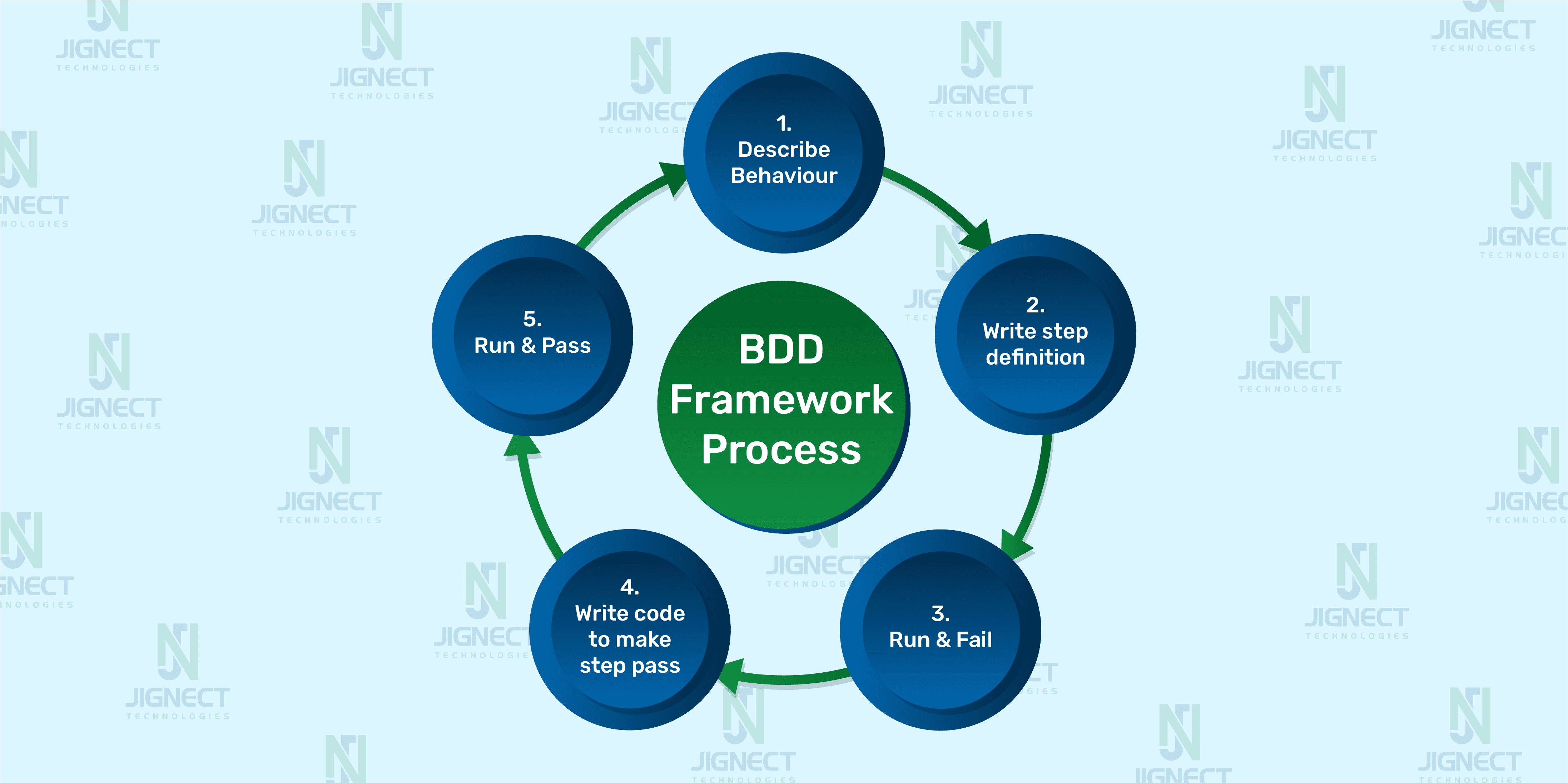 ContentImage_Pillar1_BDD_Framework