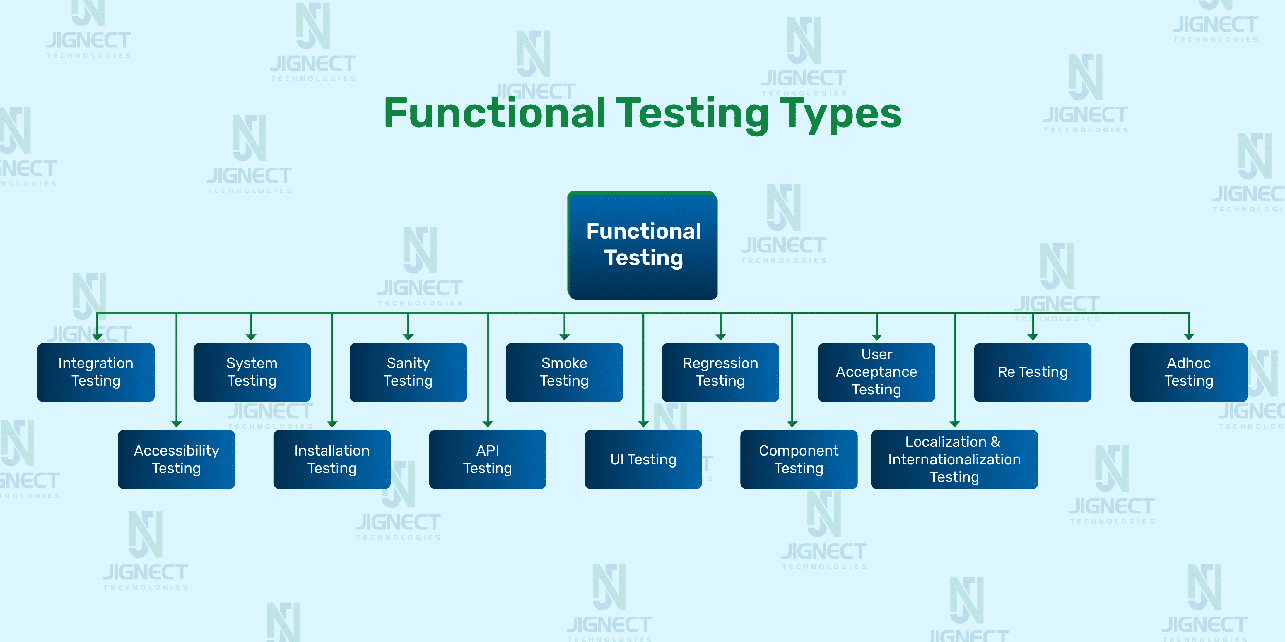 Functional-Testing-Types