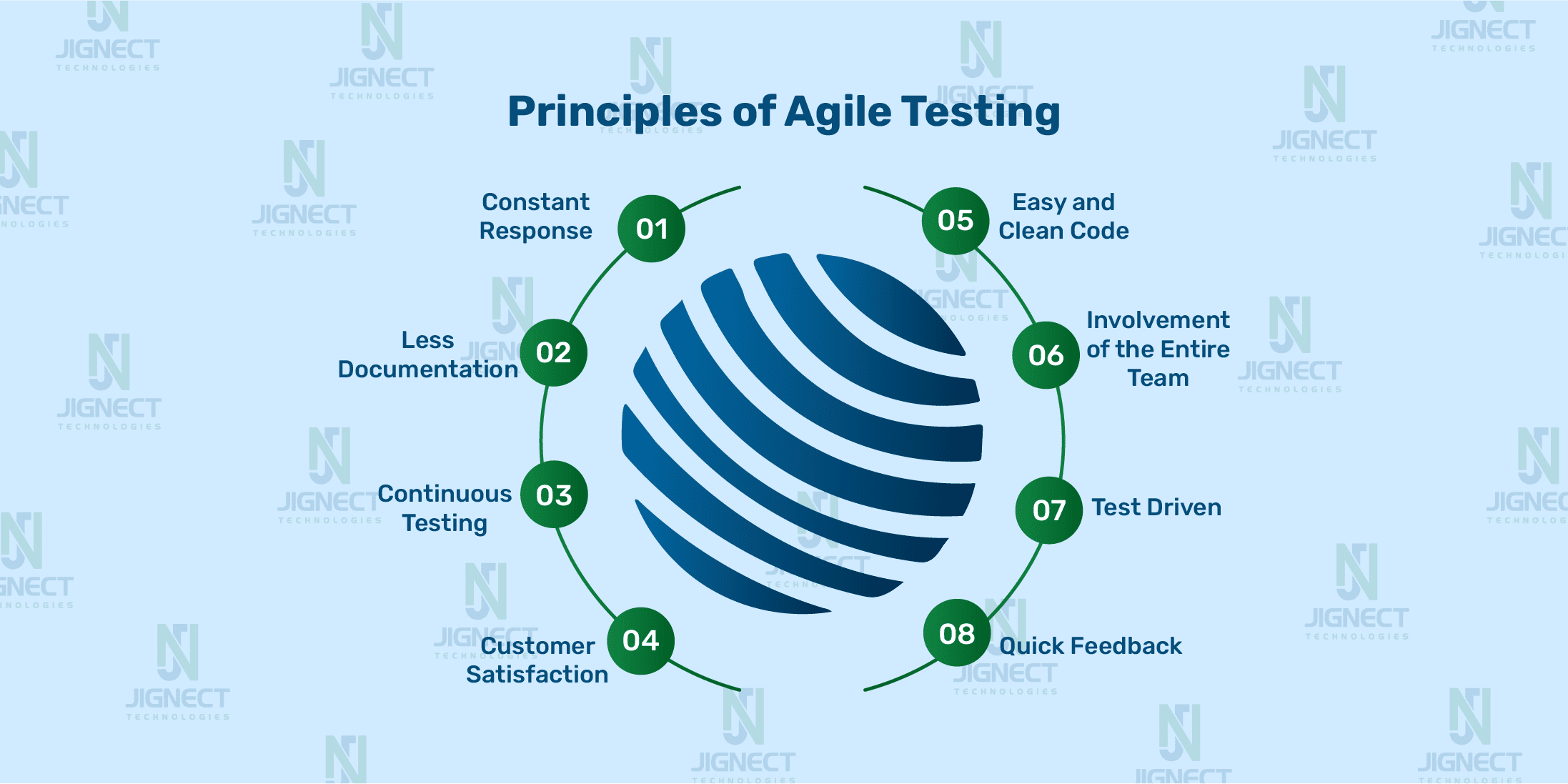 Principle-of-Agile-Testing