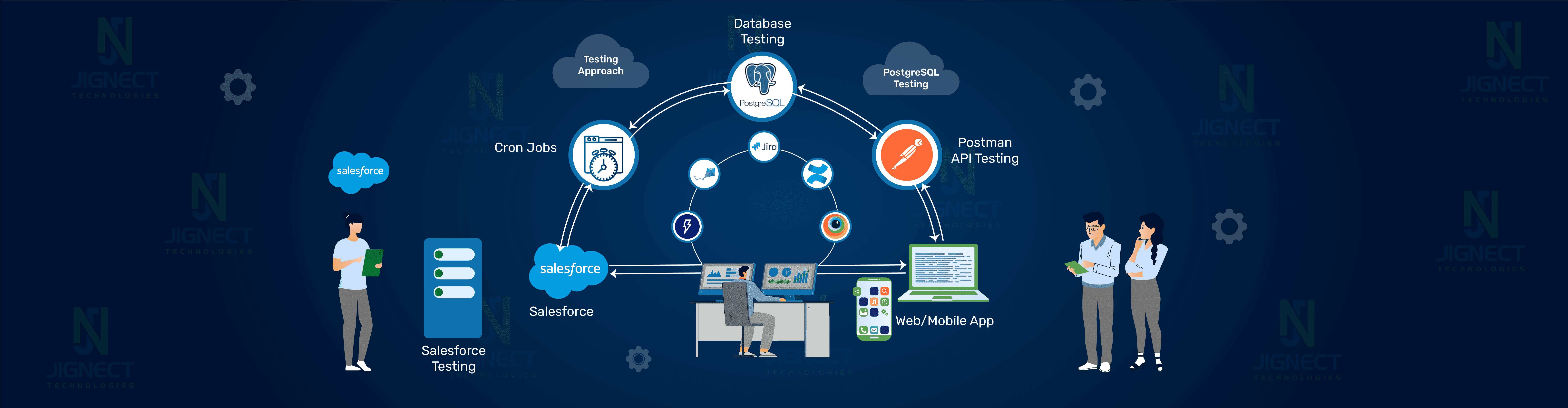 salesforce-testing-case-studies