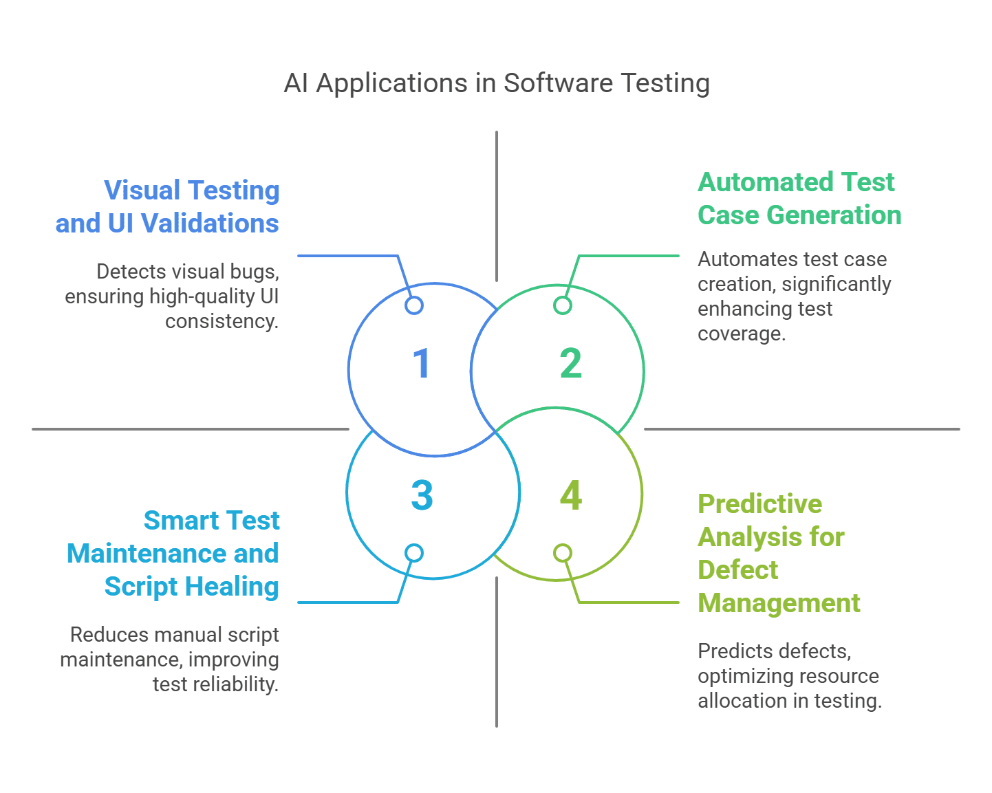 ai-applications