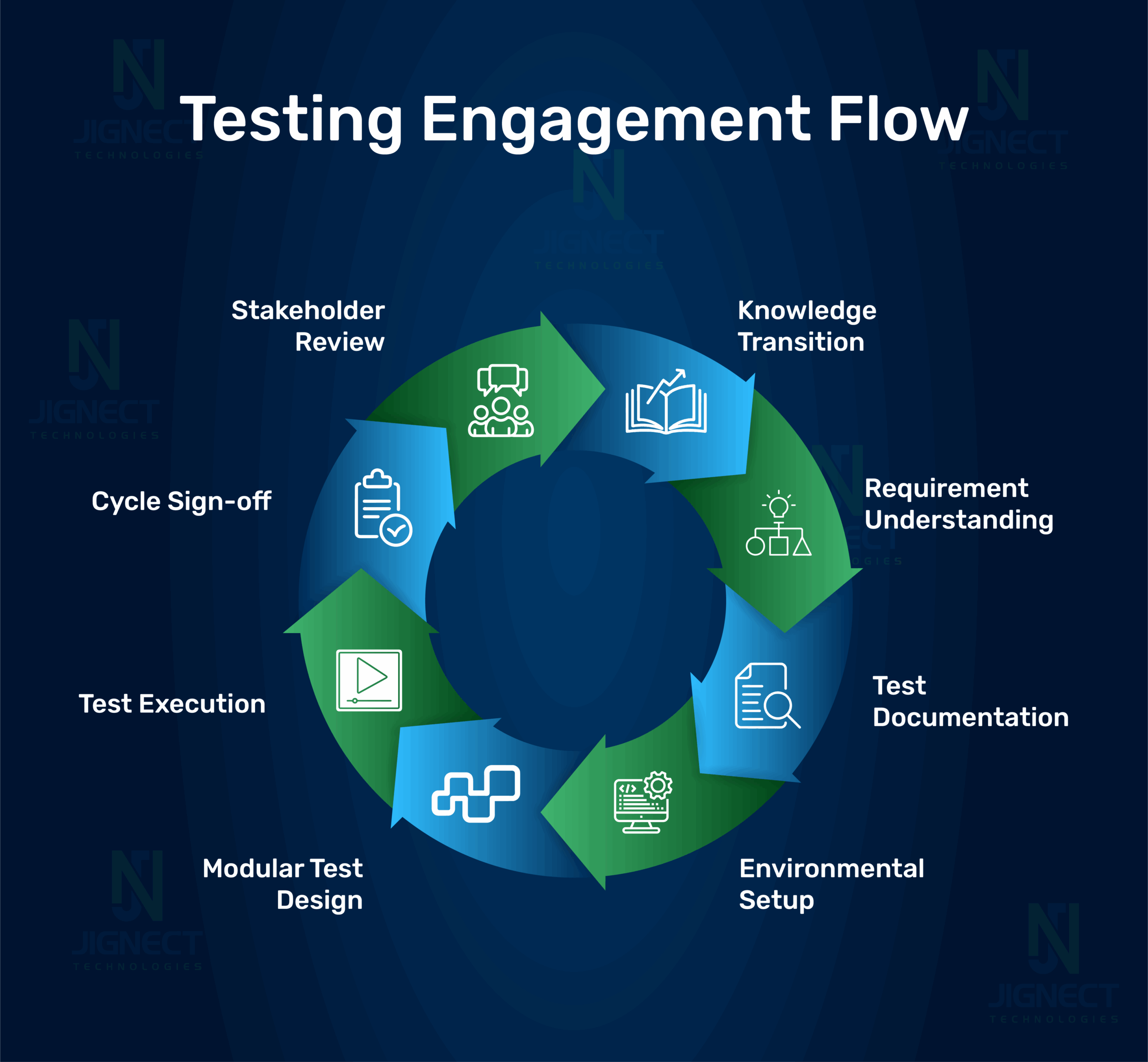testing-engagement-flow