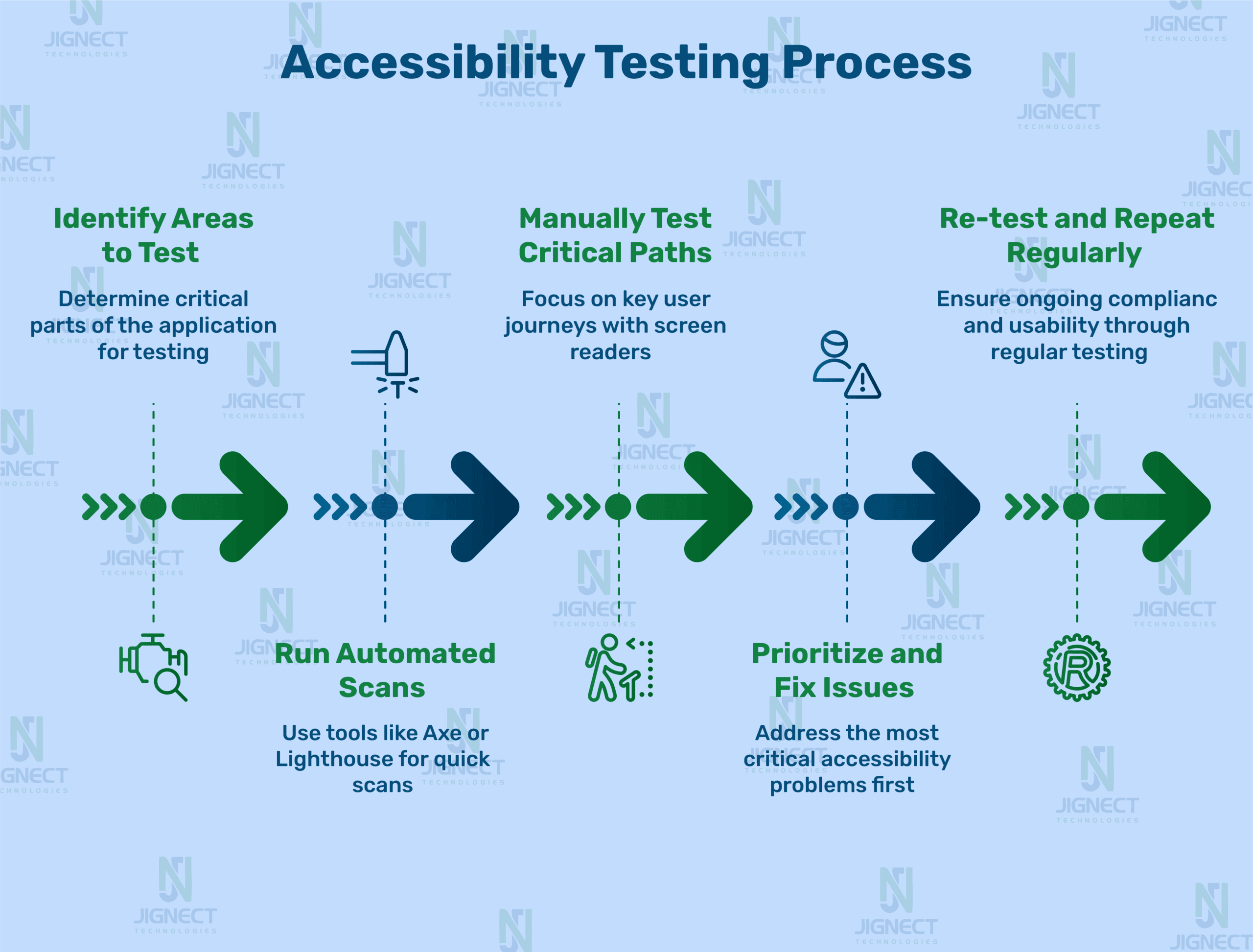 accessibility-testing-process-image