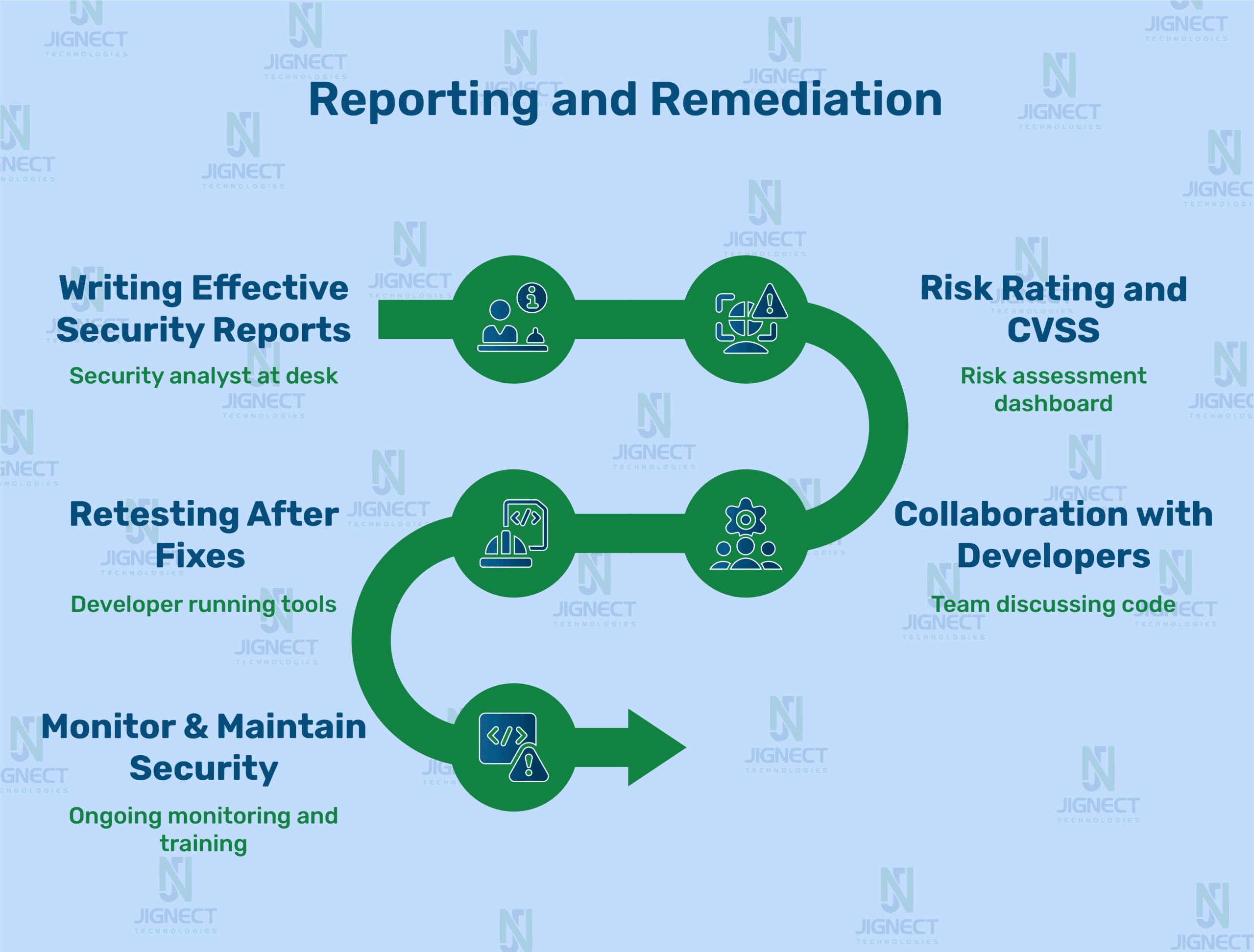reporting-remediation