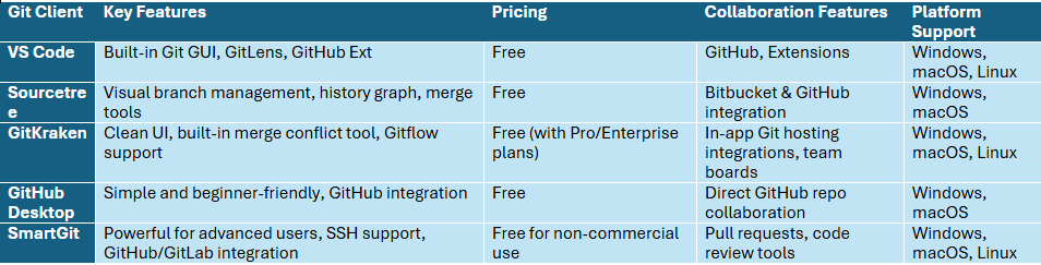 comparision-table