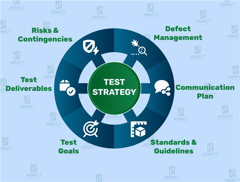 test-strategy-image