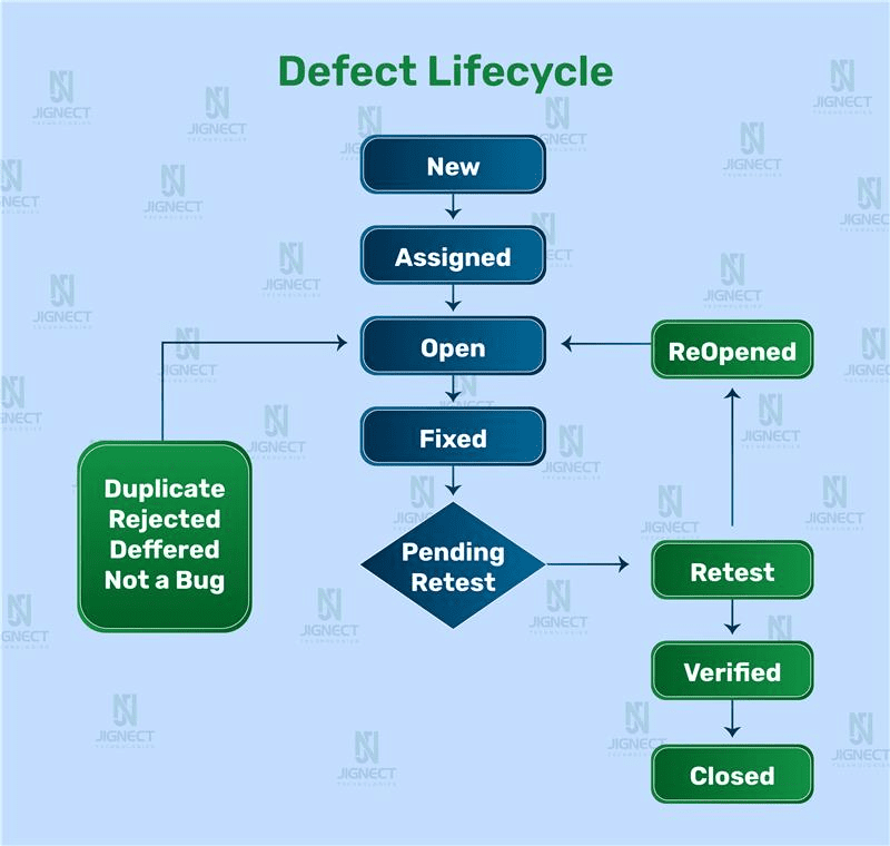 defect-lifecycle-image