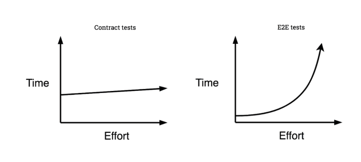 contract-testing-test-case-image