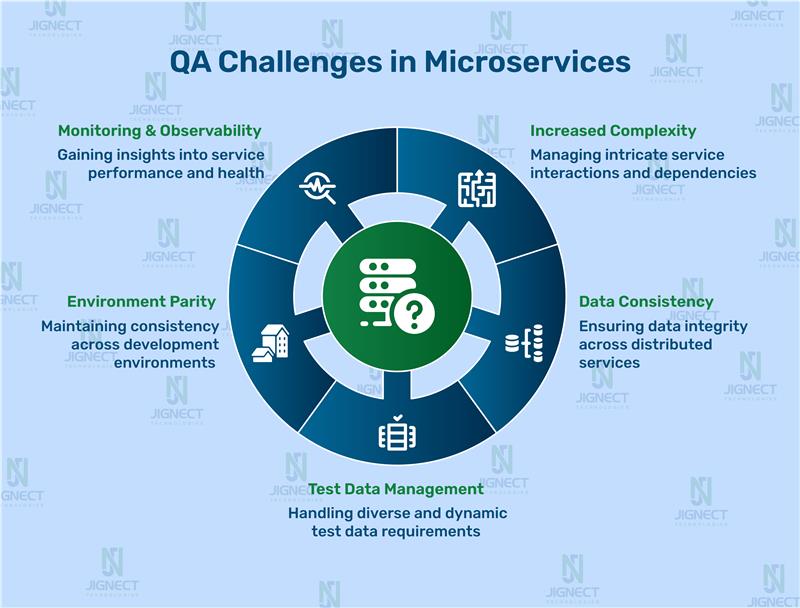 key-qa-challenges-image