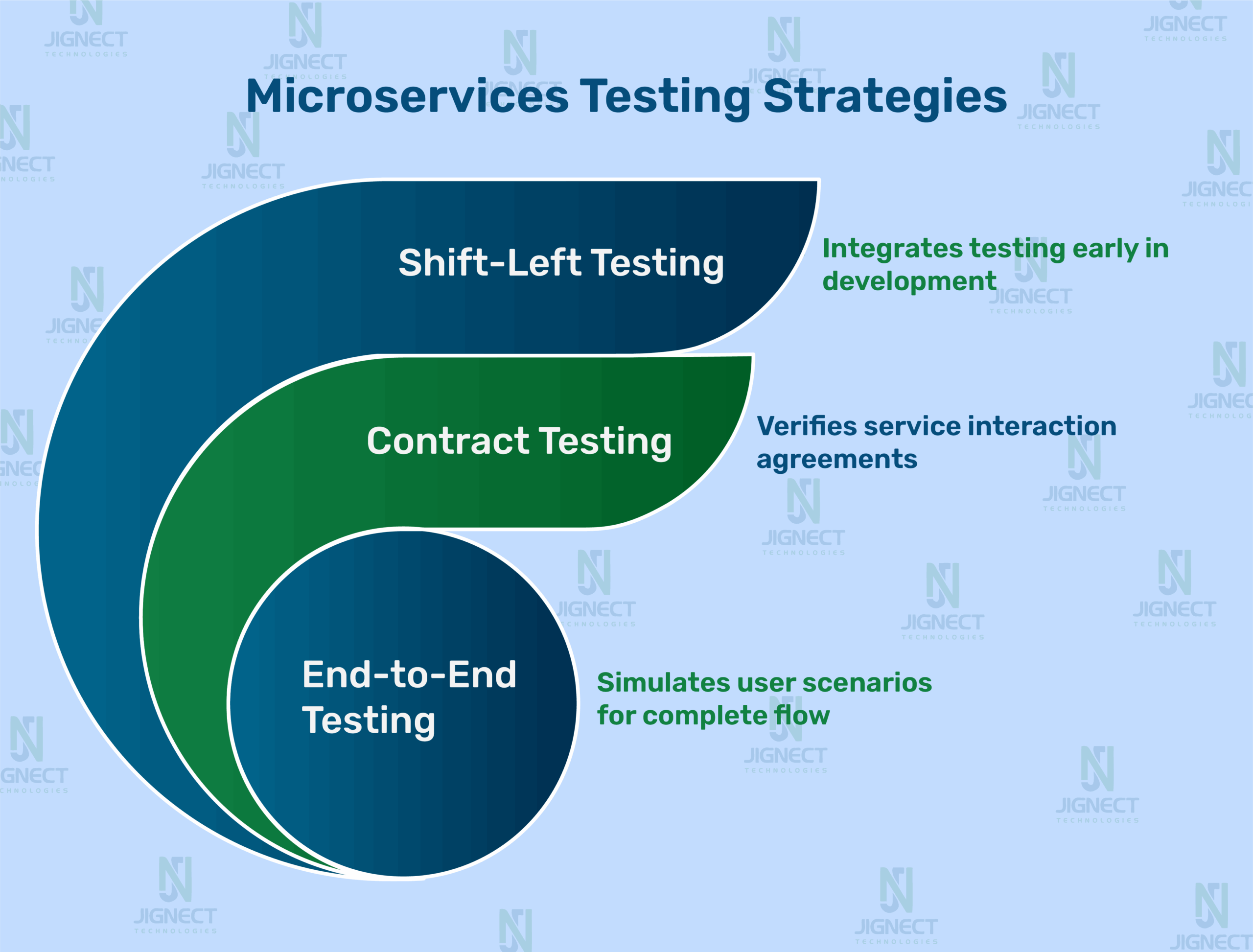qa-strategies-images