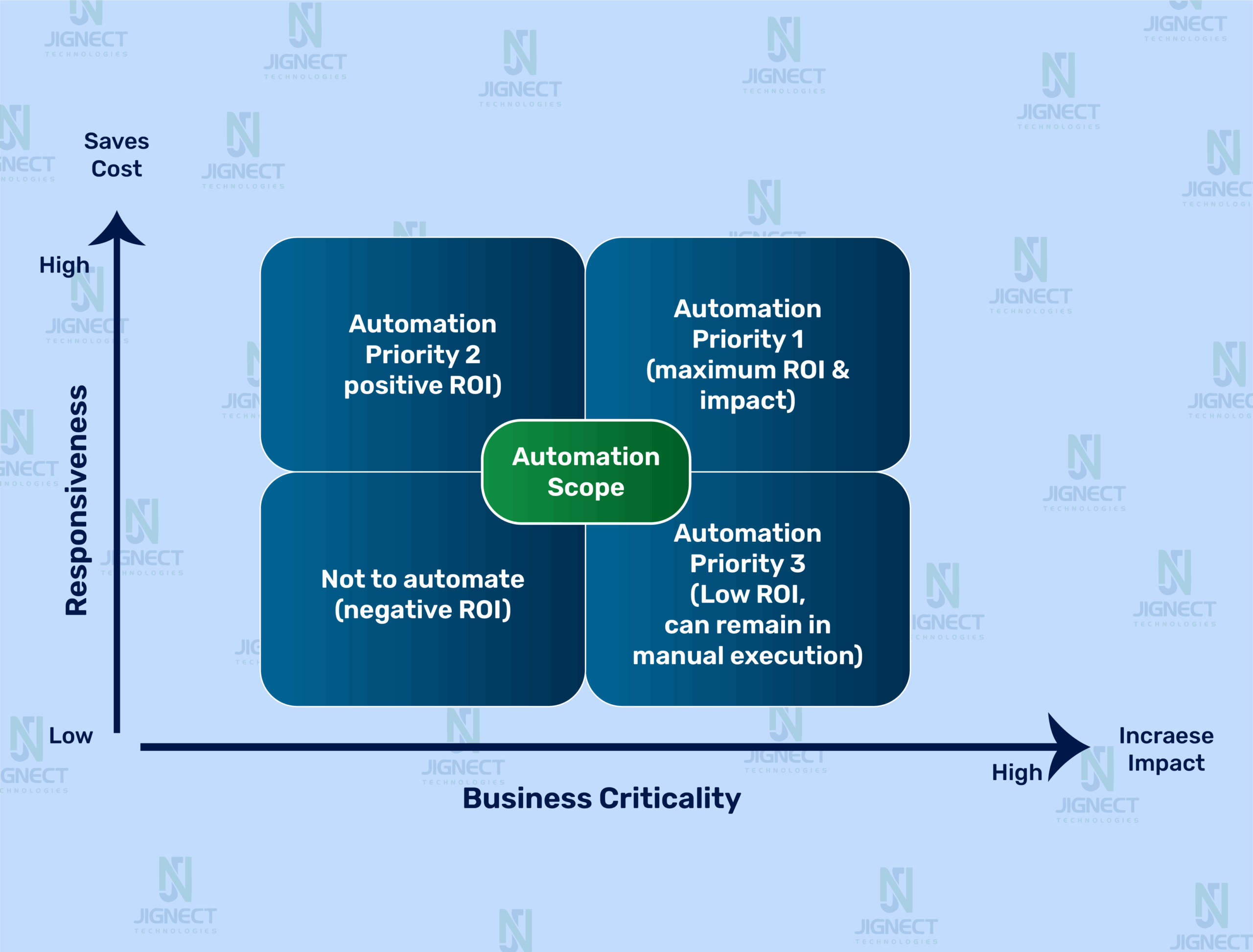 business-criticality-image