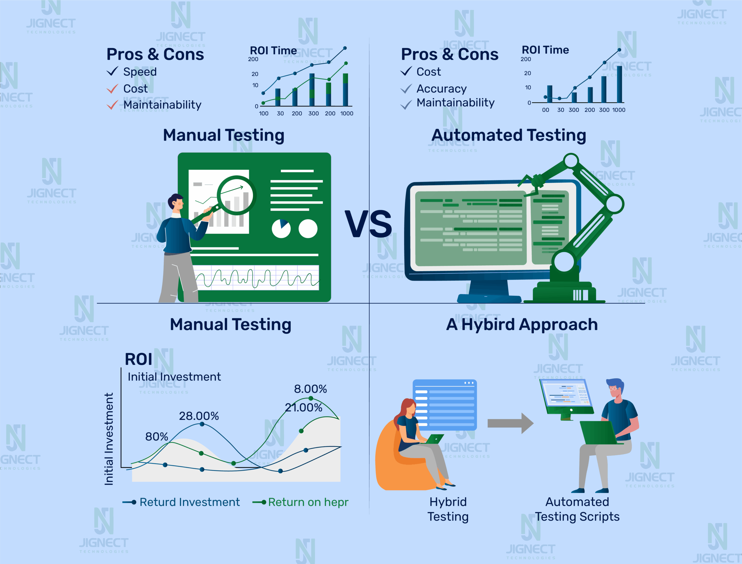 manual-vs-automation-image