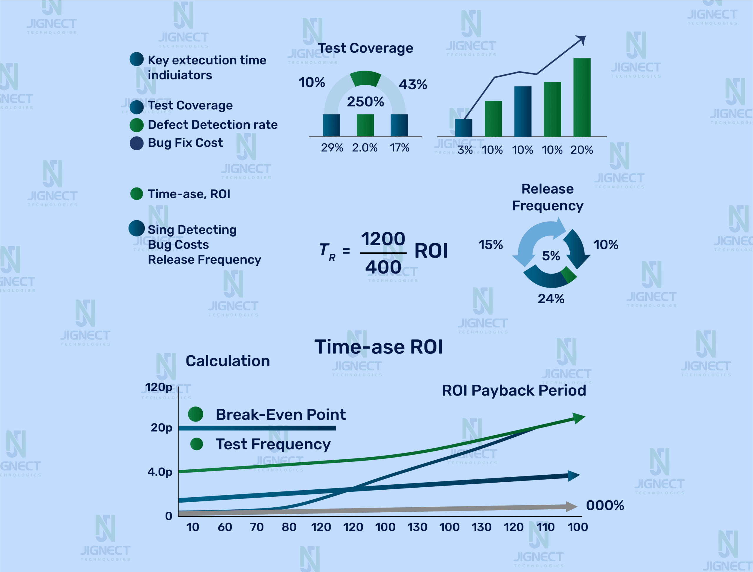 mesuring-roi-image
