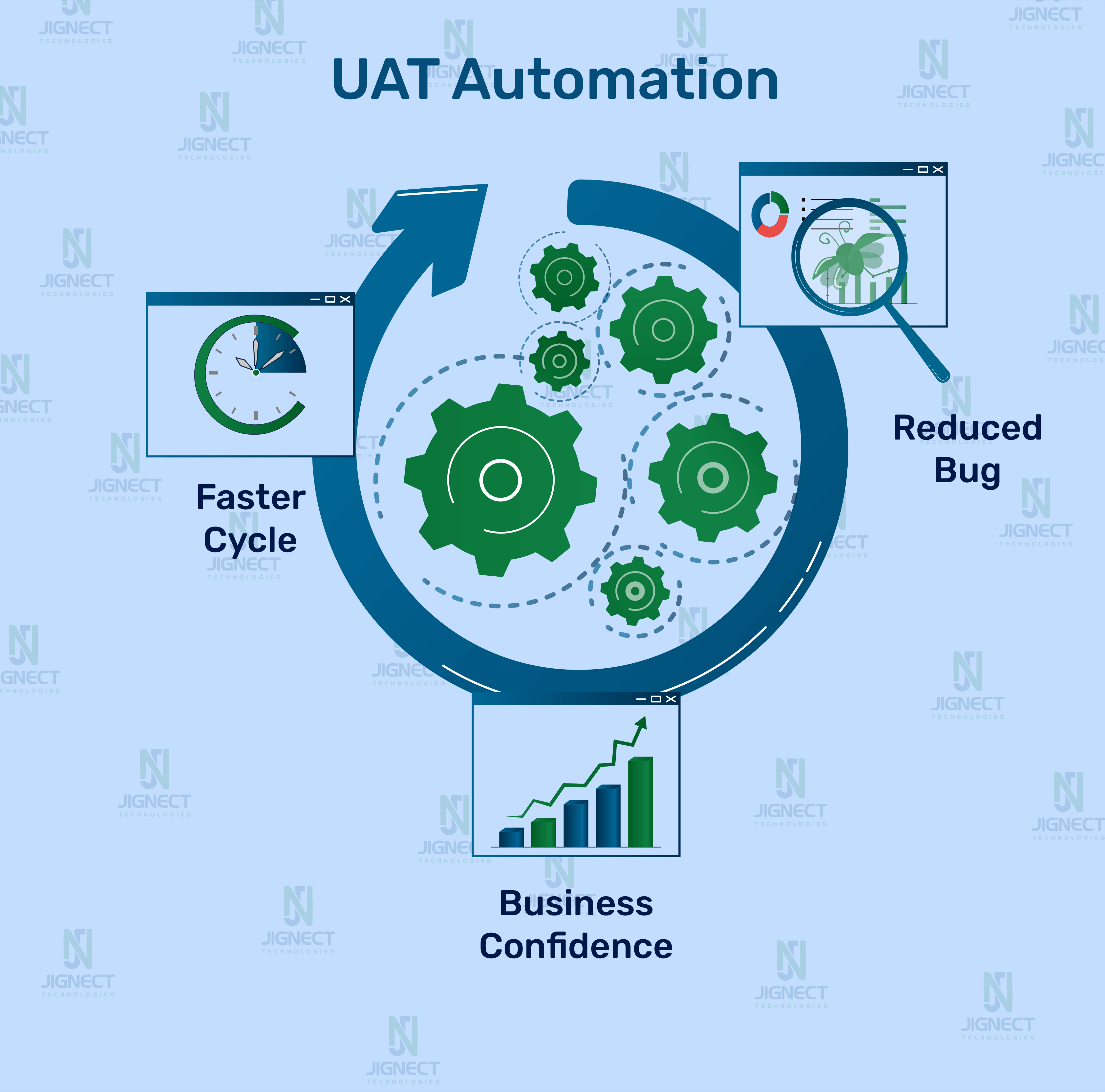 uat-automation-image