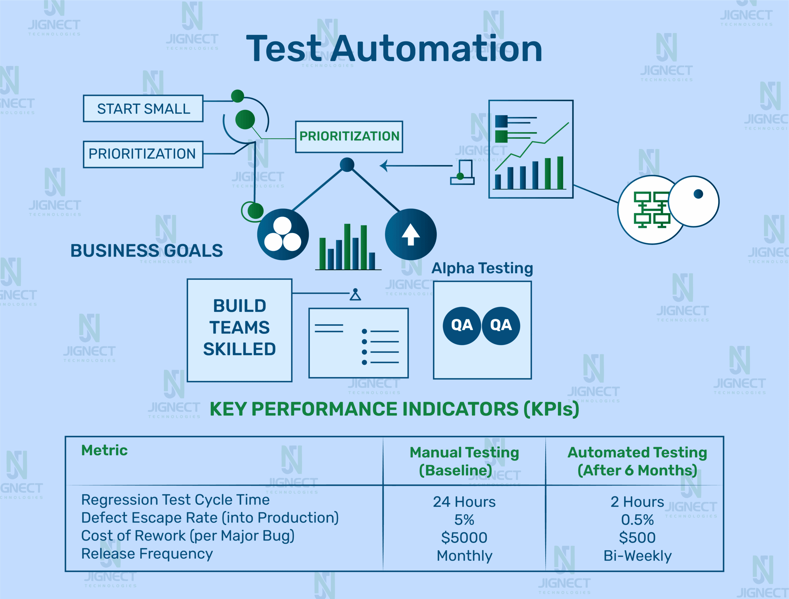 test-automation-image