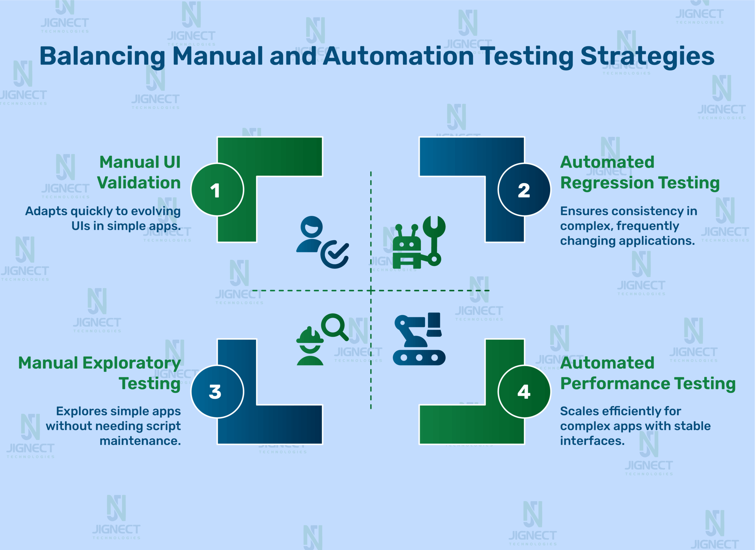 balancing-testing-strategies-image