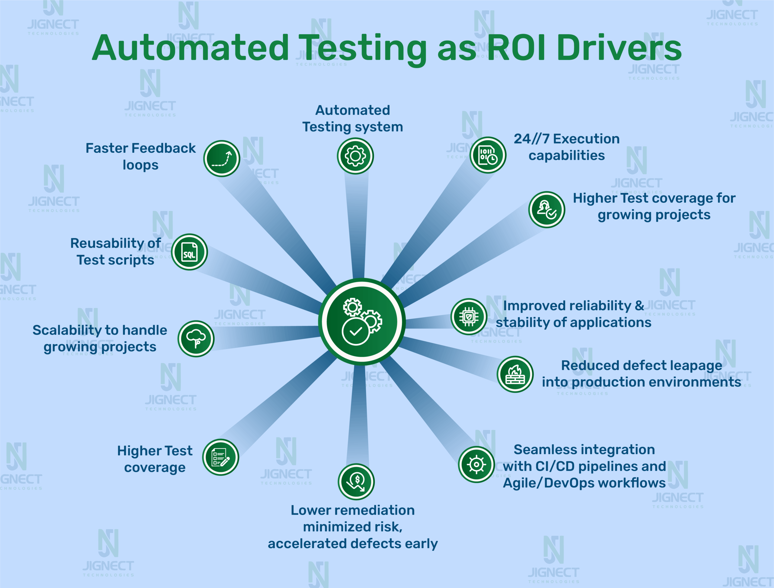 roi-drivers-image