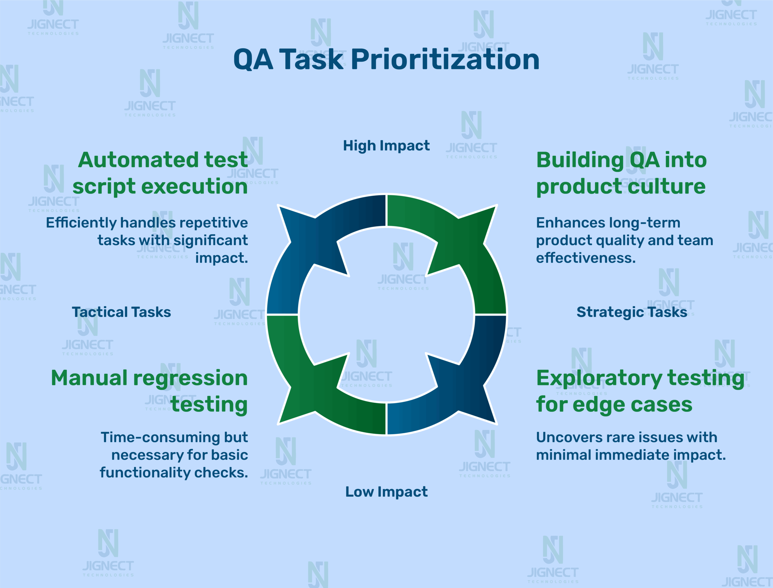 task-prioritization-image