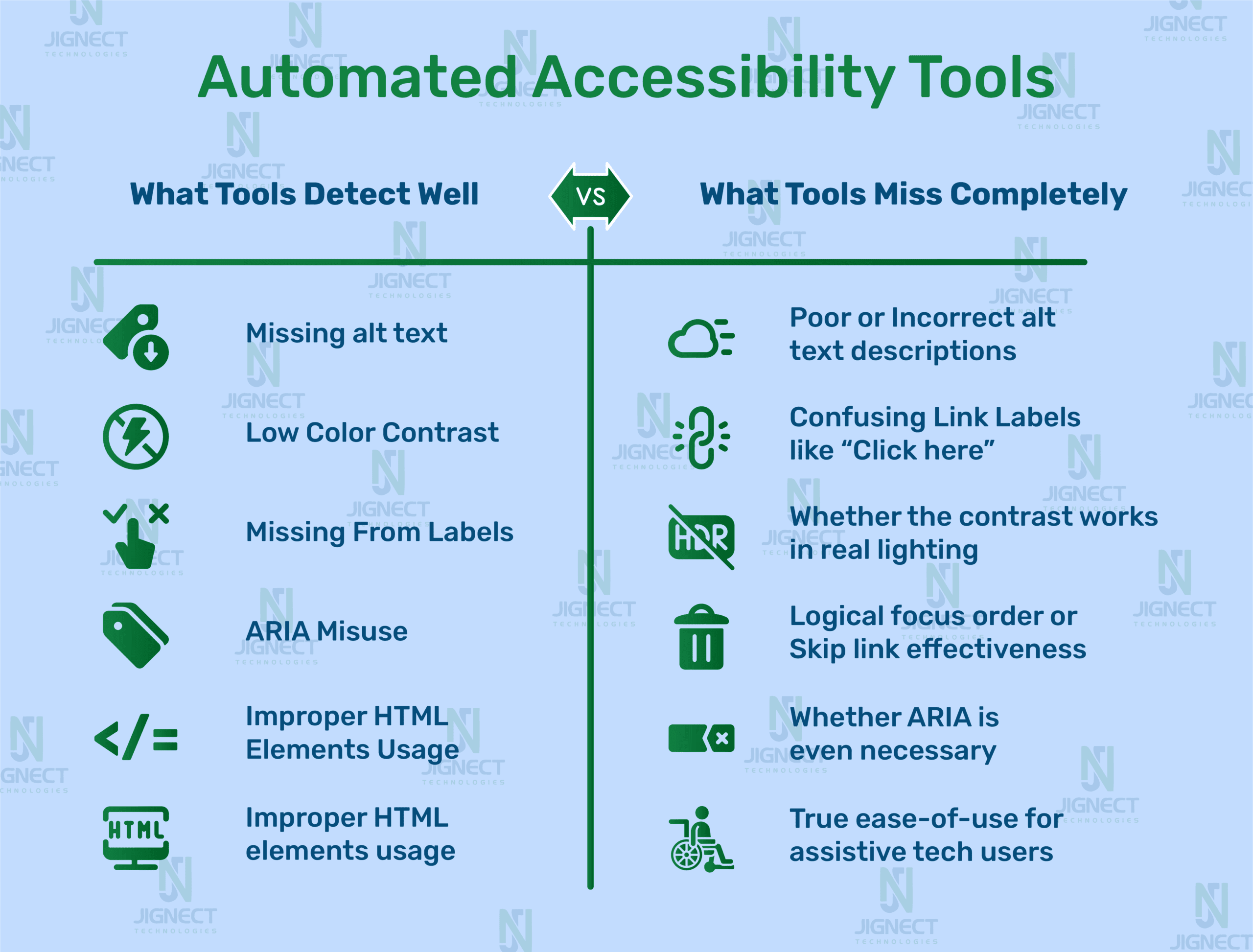 automated-accessibility-tools-image