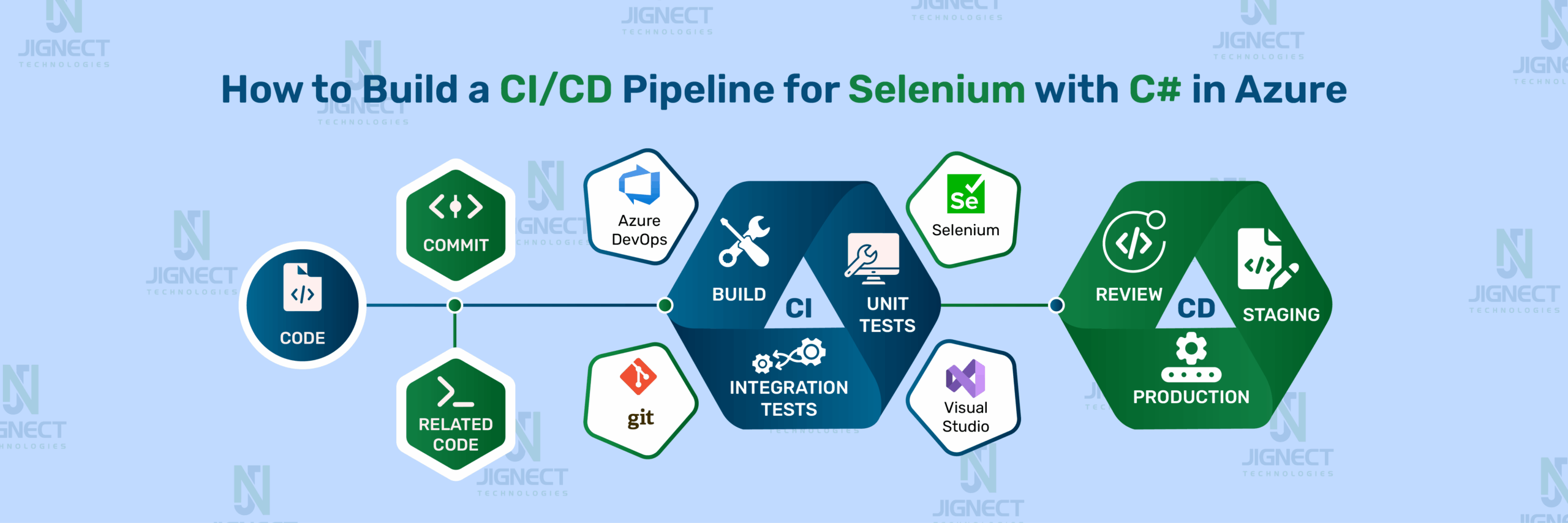 azure-devops-pipeline-banner-img
