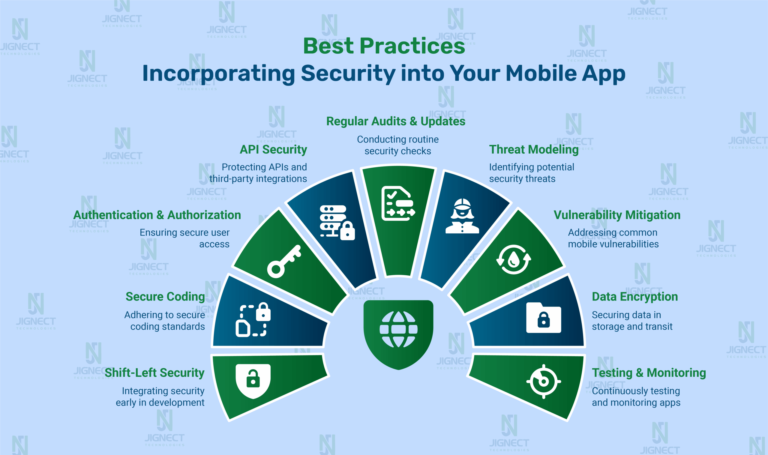 incorporating-security-img
