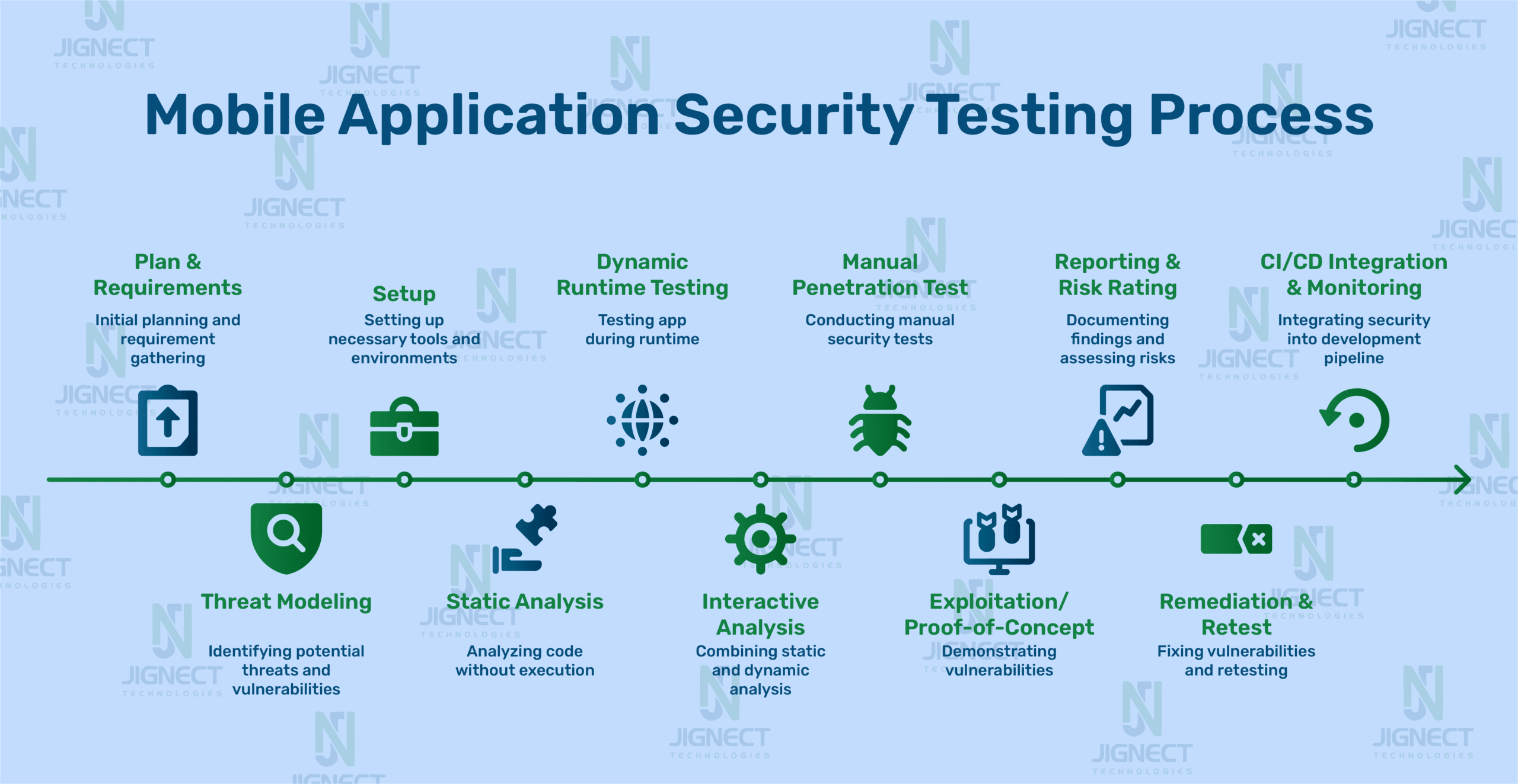 security-testing-process-img