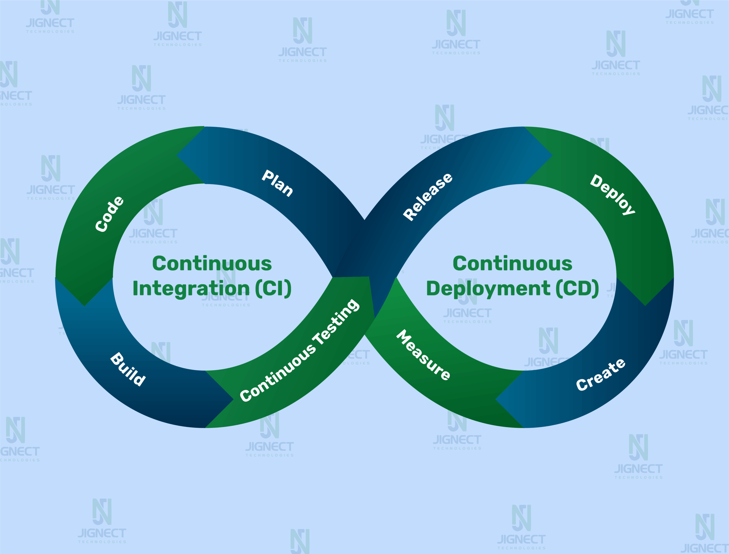 ci-cd-image