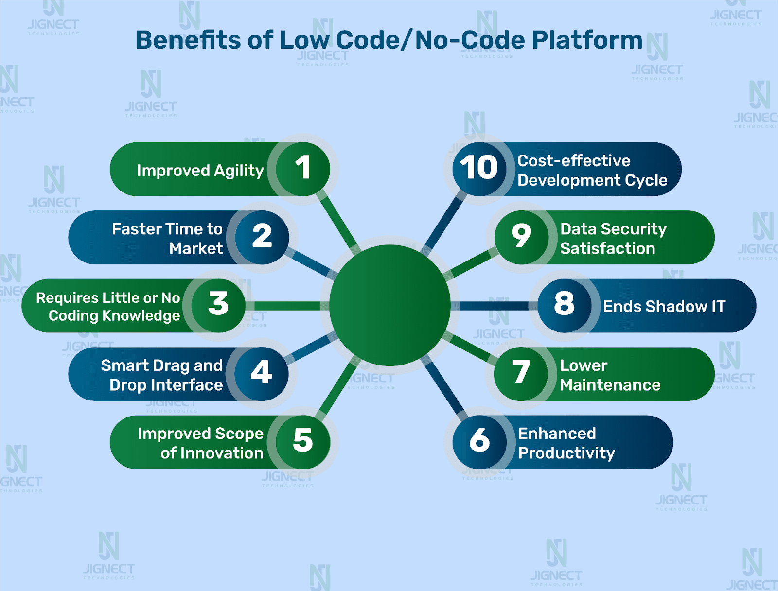 benefits-of-low-code-img