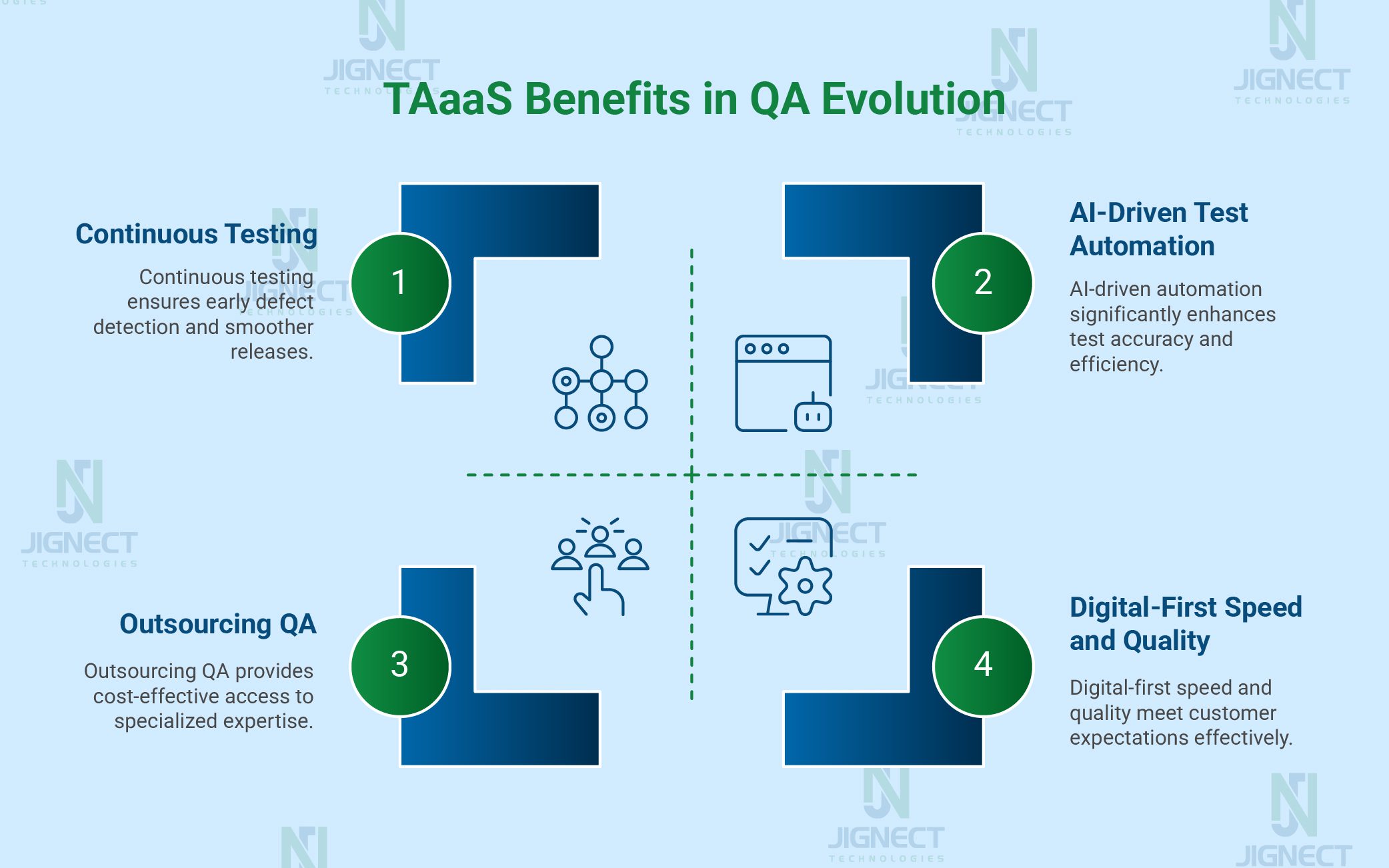 benefits-in -qa-evolution