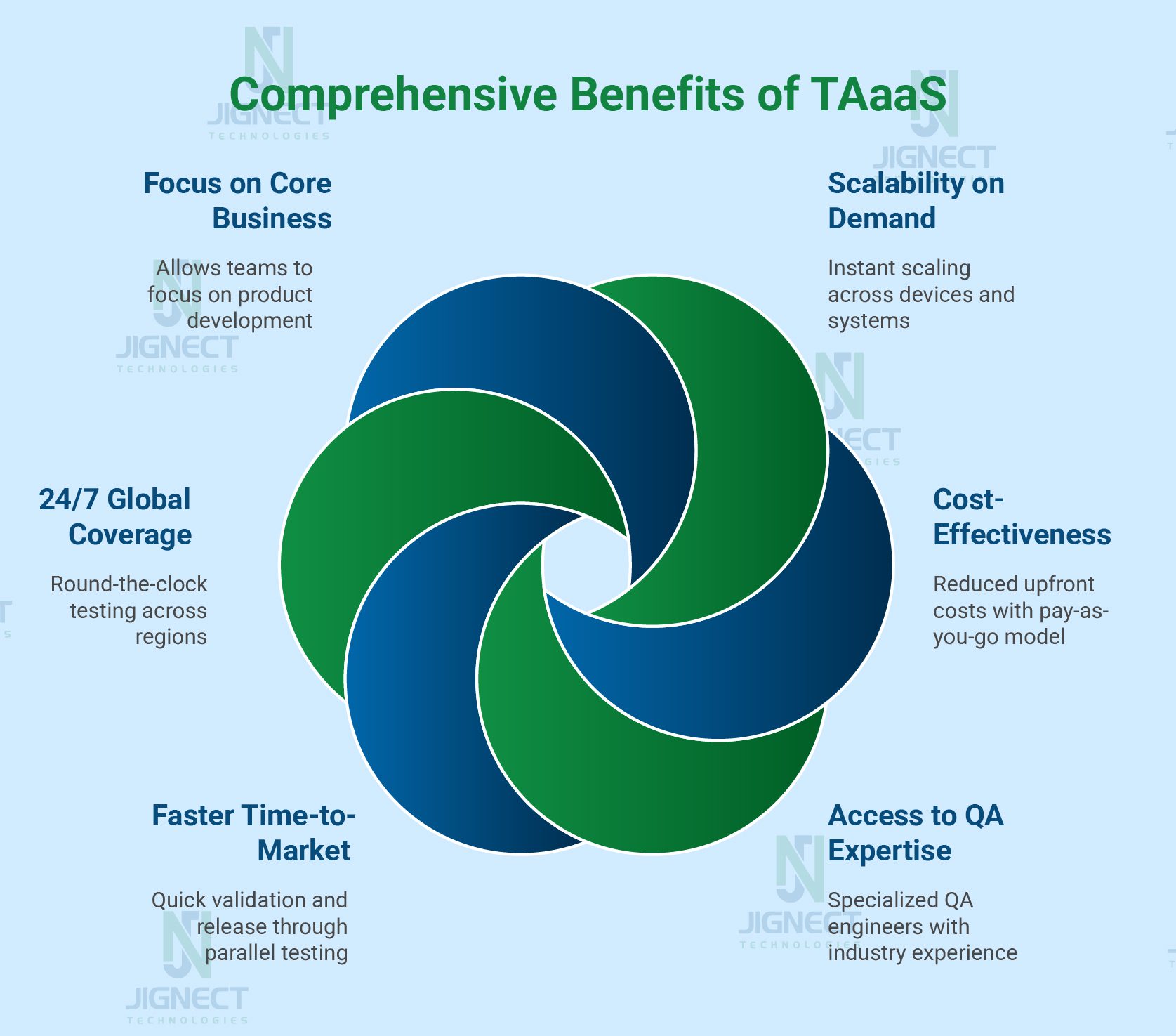 benefits-of-taaas