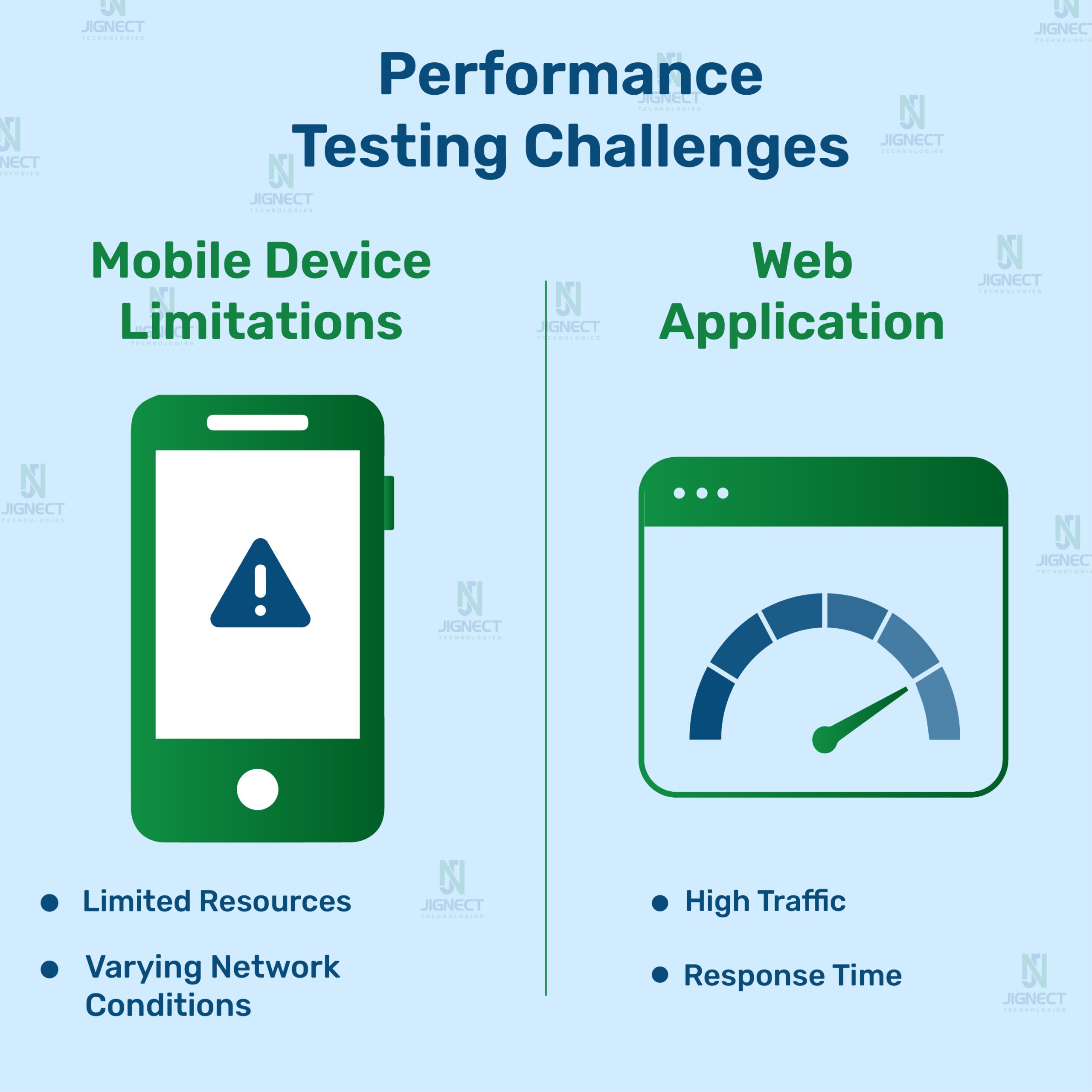 performance-testing-challenges