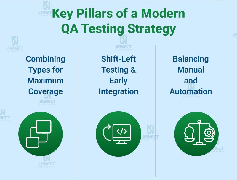 modern_qa_testing_strategy_img