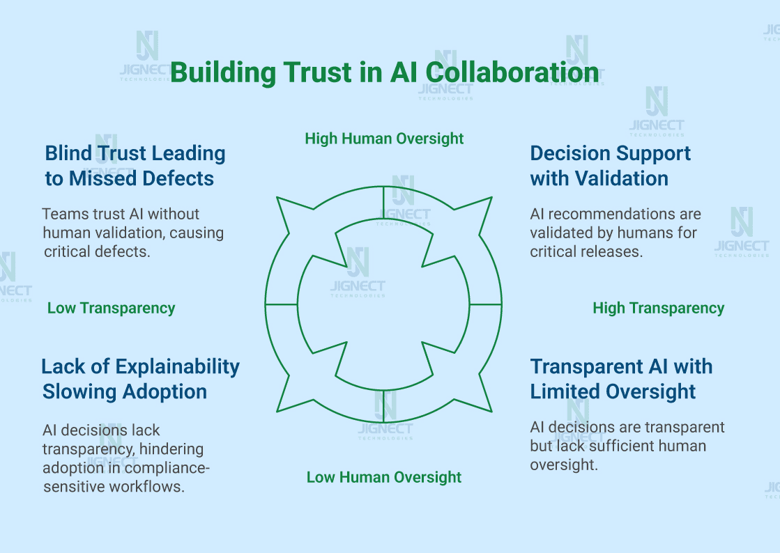 building_trust-in_ai_collaboration_img