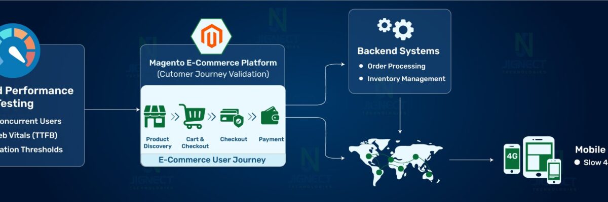 EcommercePerformanceTesting