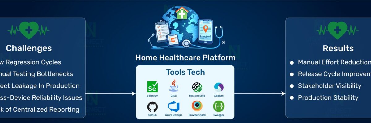 HealthCareMobileAutomation