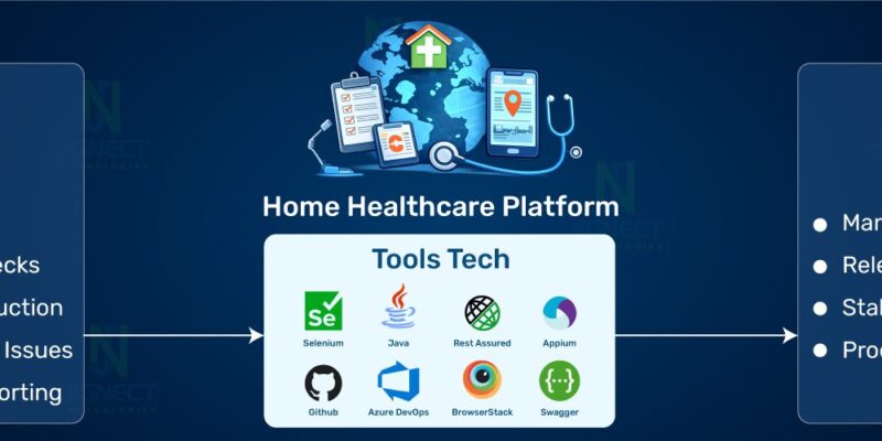 HealthCareMobileAutomation