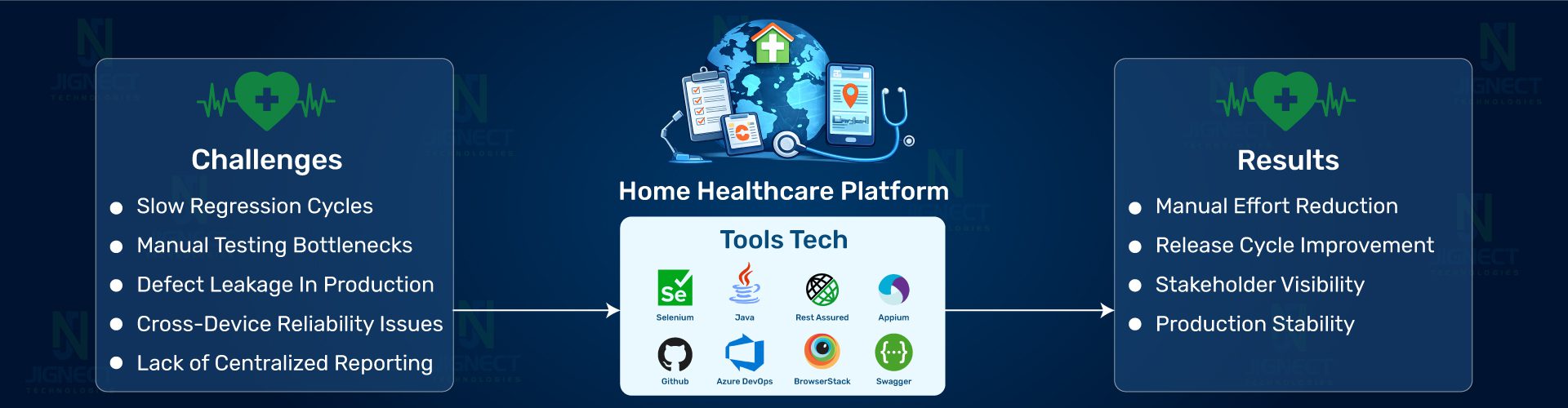 HealthCareMobileAutomation