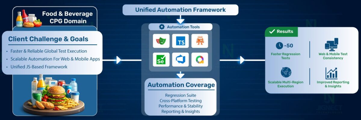 food-and-beverage-Industry-Success-Story-banner-image