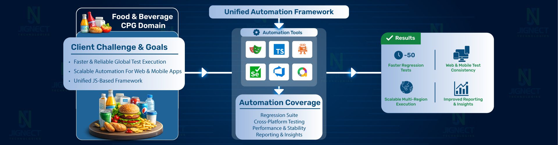 food-and-beverage-Industry-Success-Story-banner-image