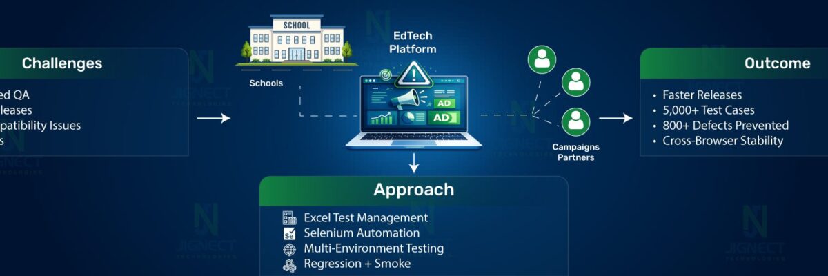 EducationDomainManualAutomationTestingBannerImage