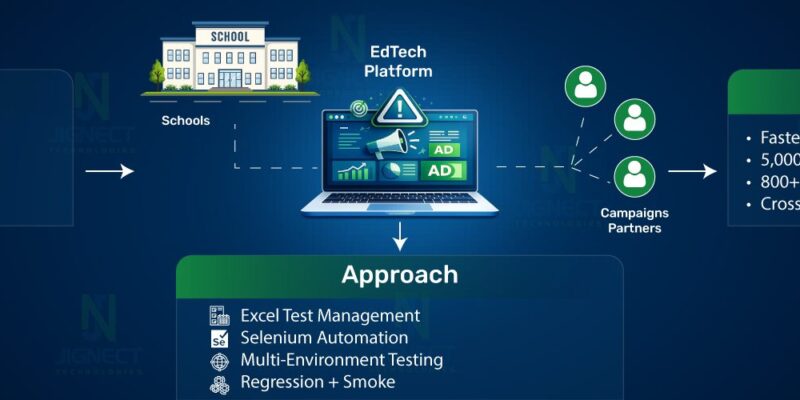 EducationDomainManualAutomationTestingBannerImage