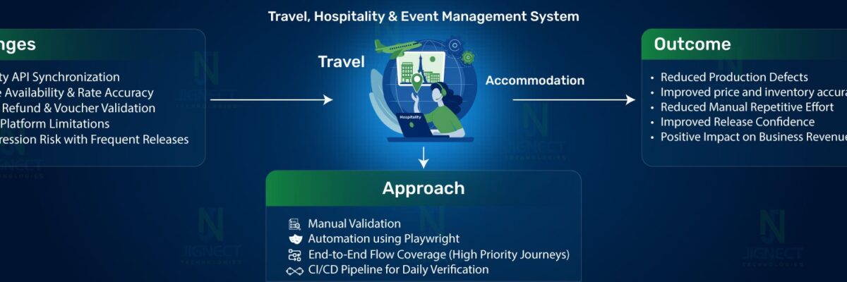 TravelHospitalityPlaywrightBannerImage