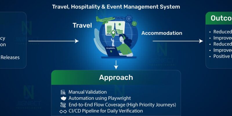 TravelHospitalityPlaywrightBannerImage