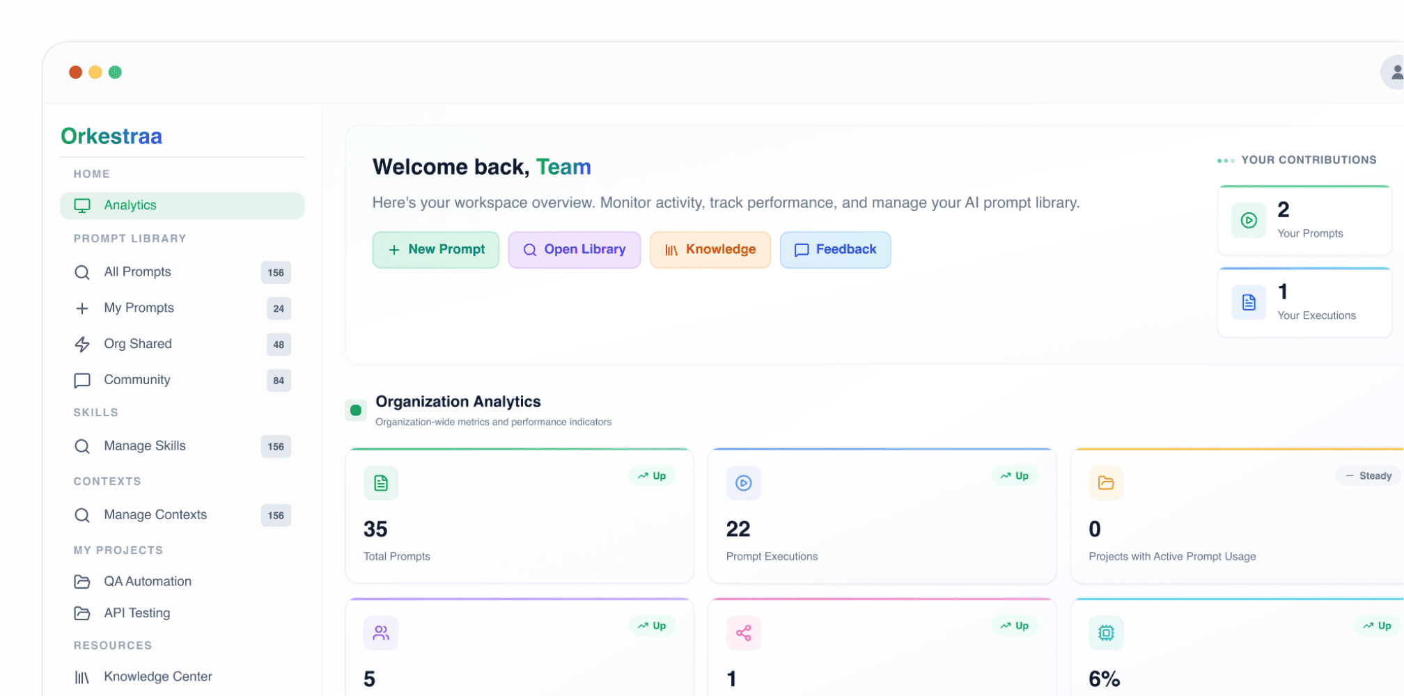 Orkestraa dashboard